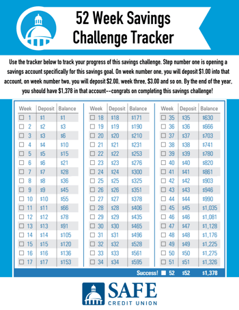 52 Week Savings Challenge Tracker (1)