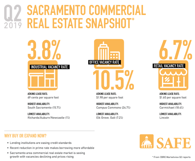 CommercialRE_Q2_Infographic