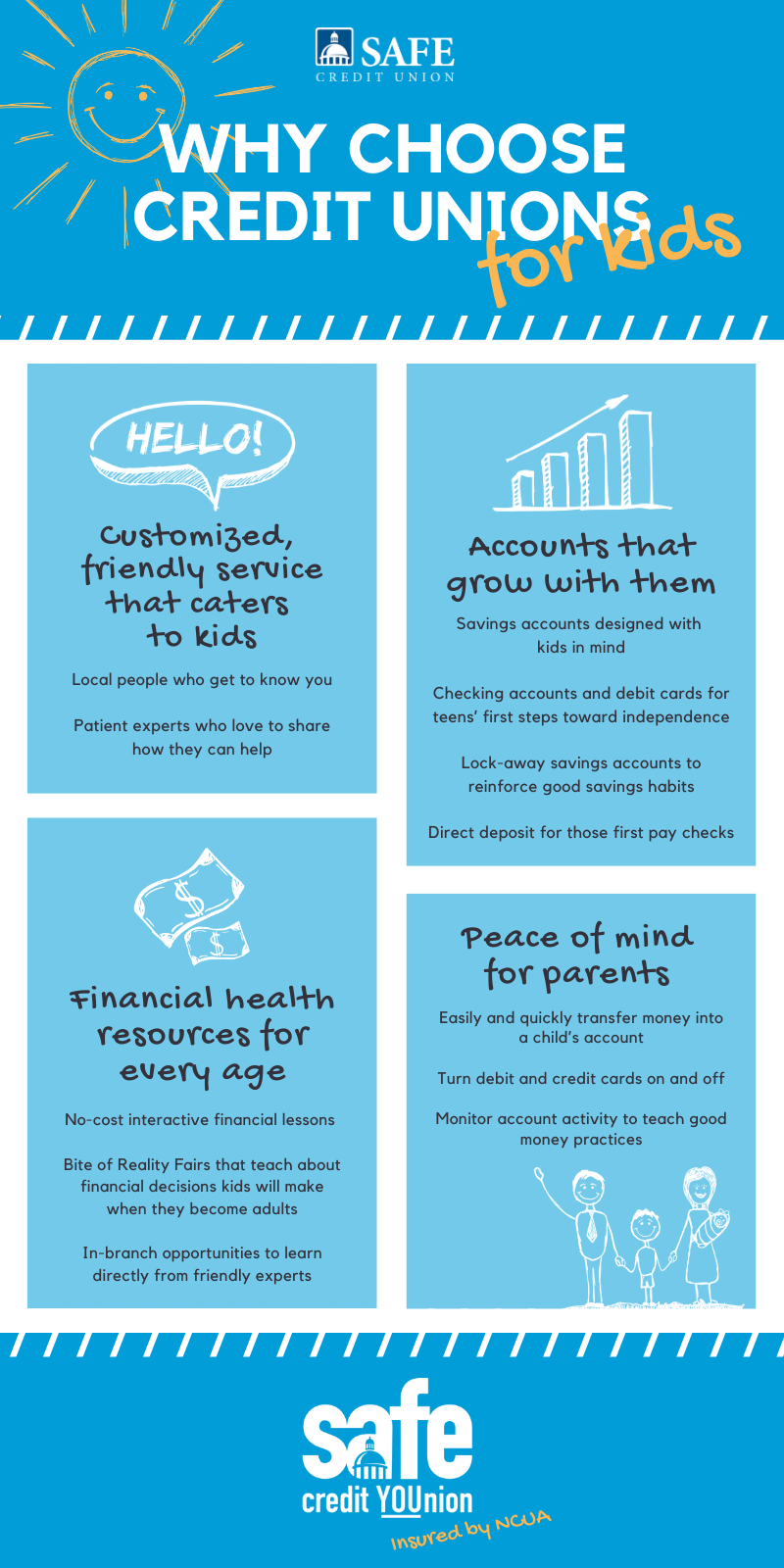 Why credit unions for kids graphic