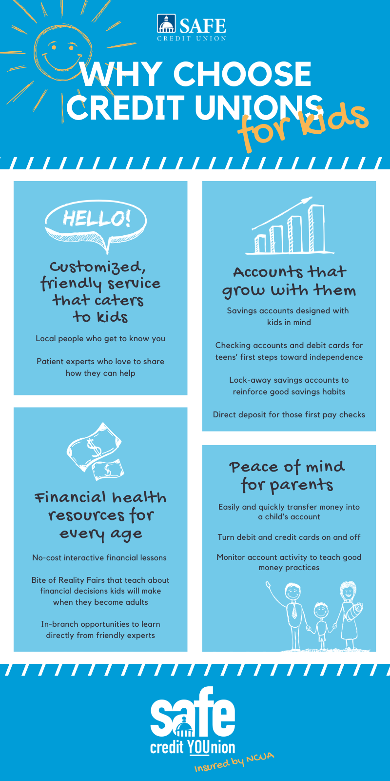 Considerations When Choosing A Student Bank Account • Gradunet Education Network